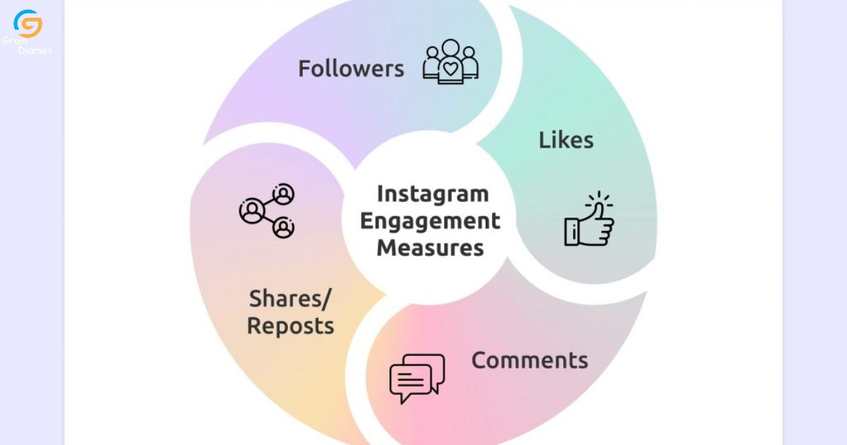 How to Use 'Tap In' to Engage With Instagram Content