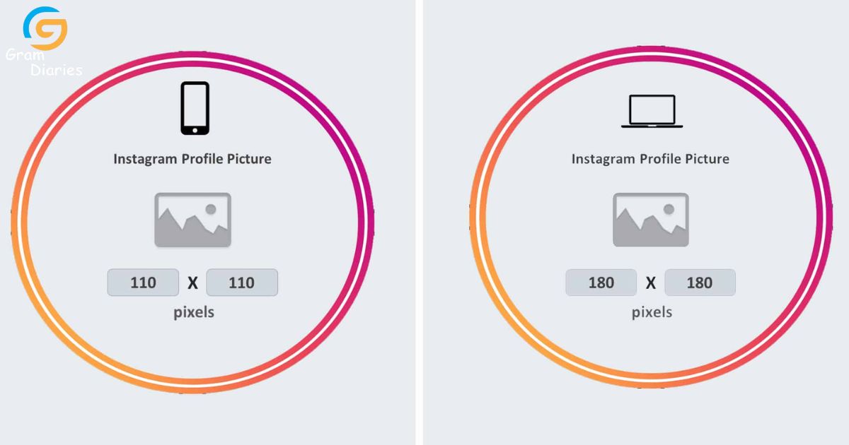 The Significance of Image Format for Profile Pictures